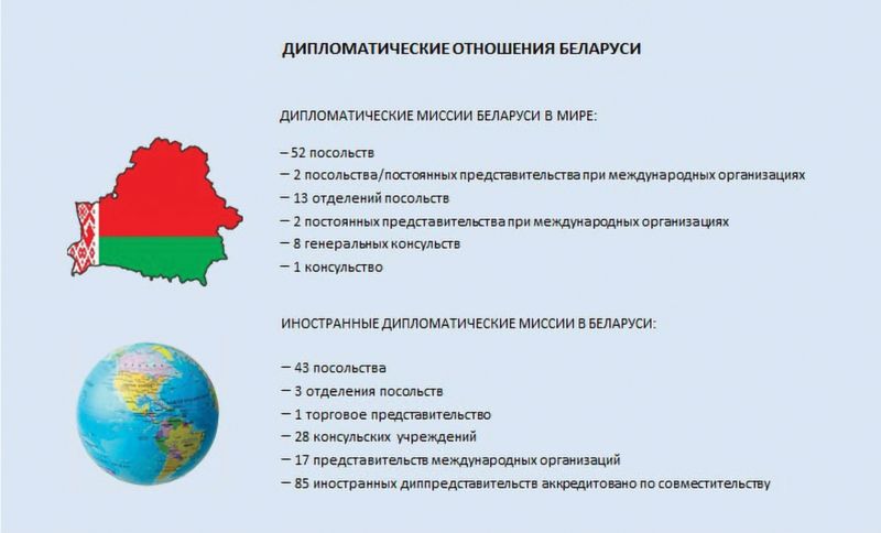 § 26-1. РОЛЬ БЕЛАРУСИ В РЕШЕНИИ ГЕОПОЛИТИЧЕСКИХ ПРОБЛЕМ: Особенности ...